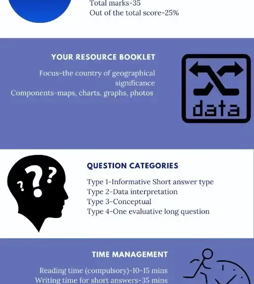 your eveventh hour exam tips - IBDP ESS