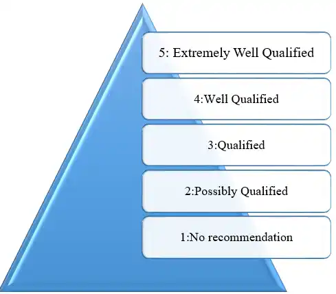 qualified