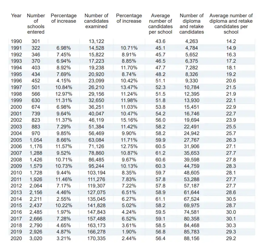numbers details sheet