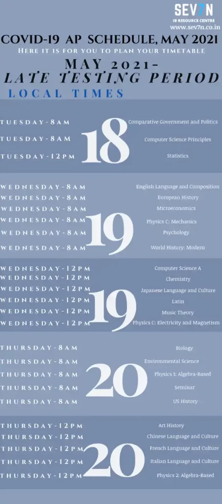 late testing period