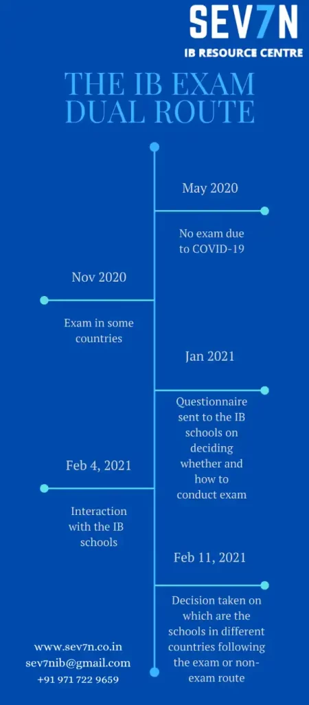 the ib exam dual route