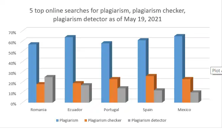 plagiarism checker