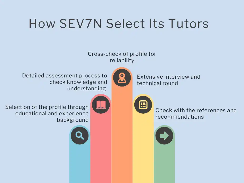 how sev7n select its tutors
